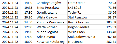 Poland - I Liga