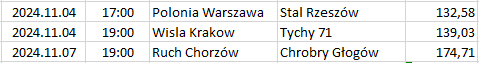 Poland - I Liga