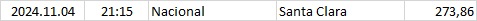 Portugal - Primeira Liga