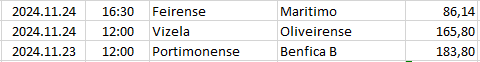 Portugal - Segunda Liga