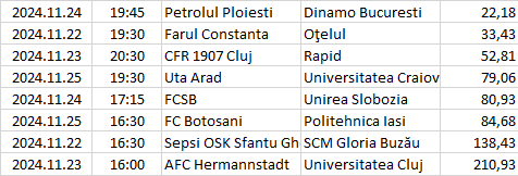 Romania - Liga 1