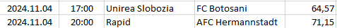 Romania - Liga 1