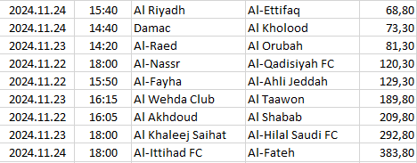 Saudi-Arabia - Pro League