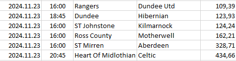 Scotland - Premiership