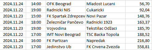 Serbia - Super Liga