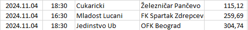 Serbia - Super Liga