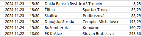 Slovakia - Super Liga