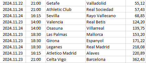 Spain - La Liga