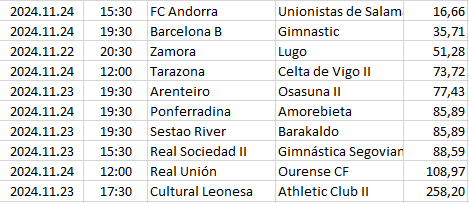 Spain - Primera División RFEF