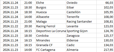 Spain - Segunda División
