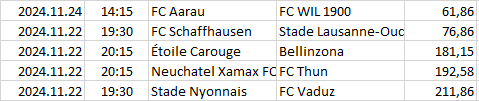Switzerland - Challenge League