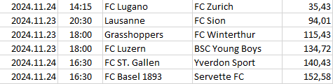 Switzerland - Super League