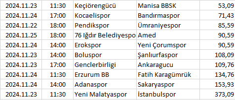 Turkey - 1. Lig