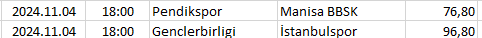 Turkey - 1. Lig
