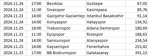 Turkey - Süper Lig