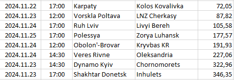 Ukraine - Premier League