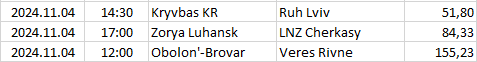 Ukraine - Premier League