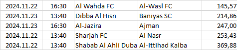 United-Arab-Emirates - Pro Leag