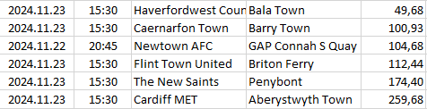 Wales - Premier League
