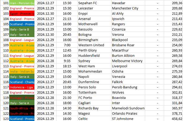 101-123