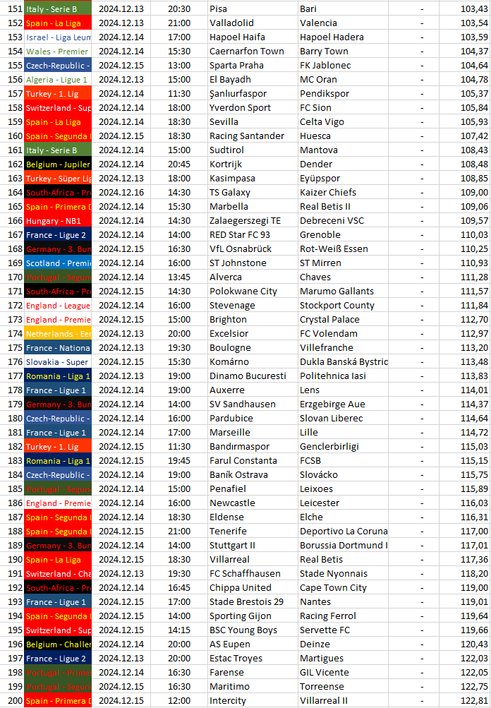 151-200