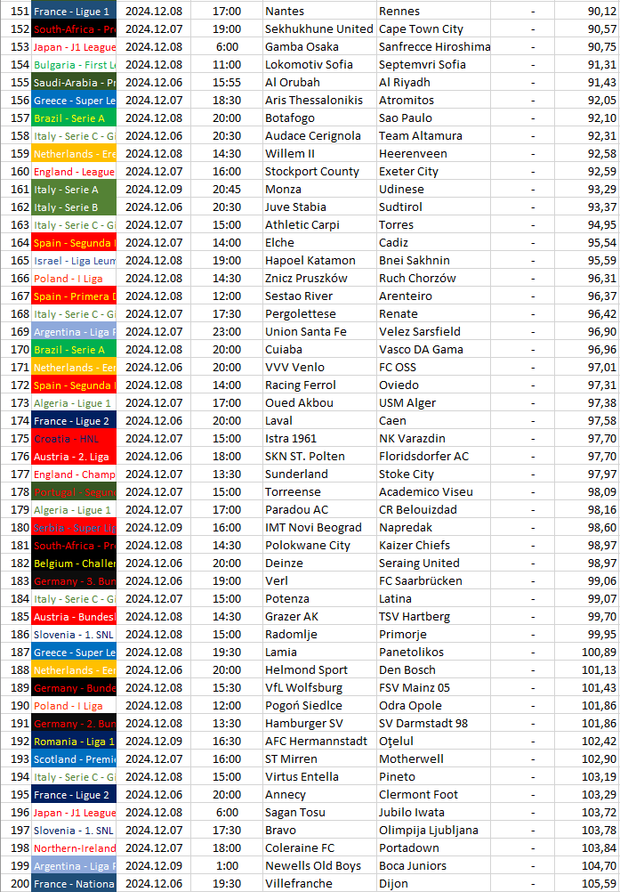 151-200