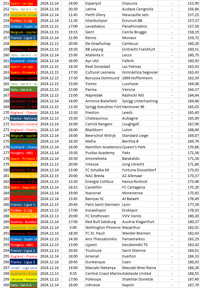 251-300