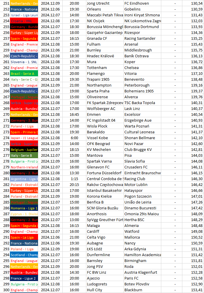 251-300