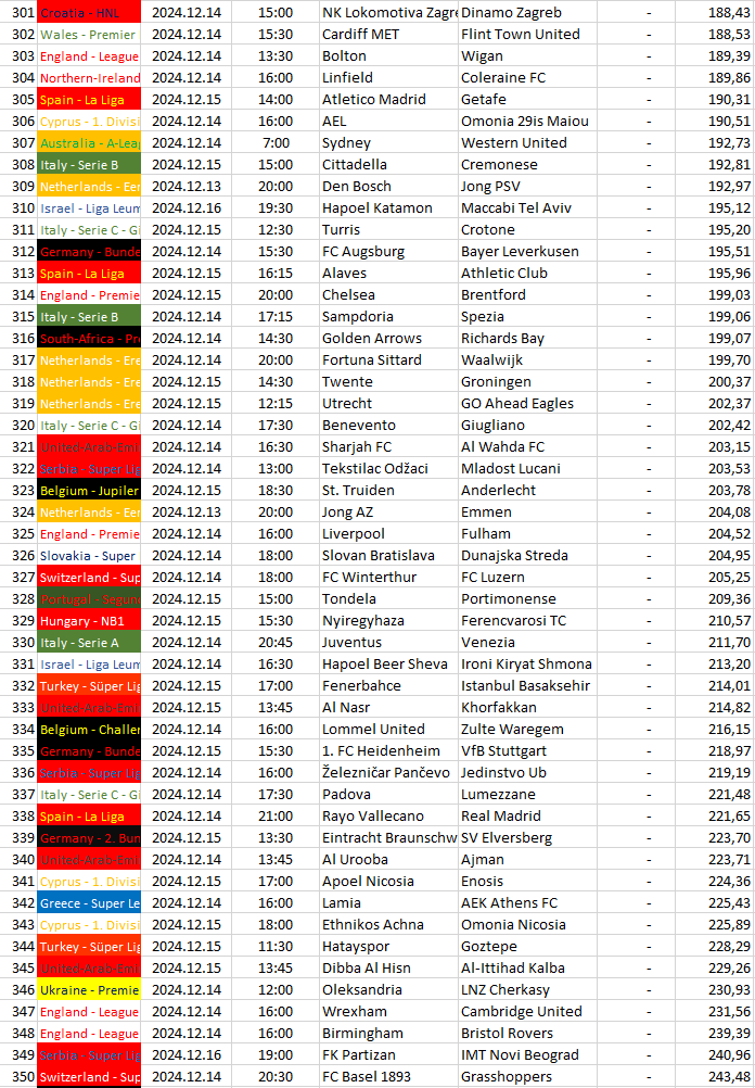 301-350