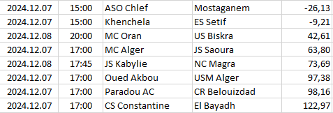 Algeria - Ligue 1