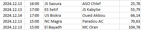 Algeria - Ligue 1