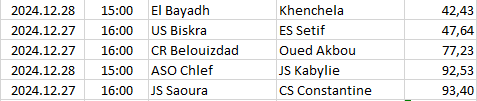 Algeria - Ligue 1