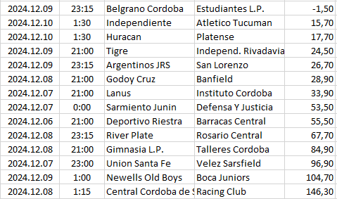 Argentina - Liga Profesional
