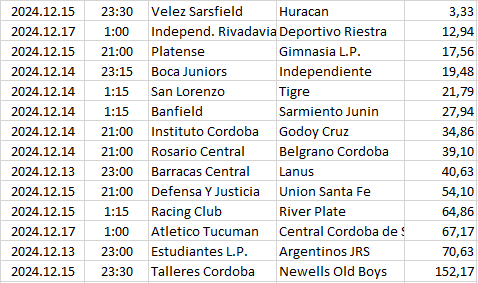 Argentina - Liga Profesional