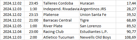 Argentina - Liga Profesional