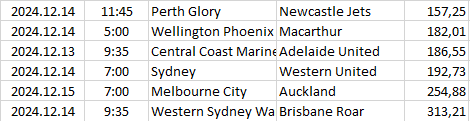 Australia - A-League