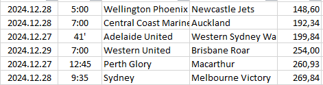 Australia - A-League