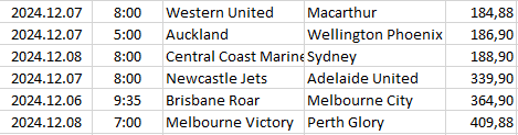 Australia - A-League