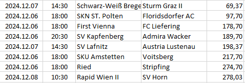 Austria - 2. Liga