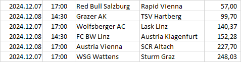 Austria - Bundesliga