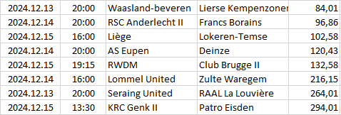 Belgium - Challenger Pro League