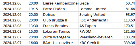 Belgium - Challenger Pro League