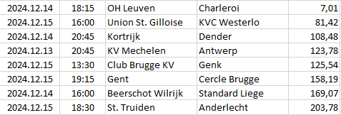 Belgium - Jupiler Pro League