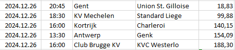 Belgium - Jupiler Pro League