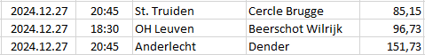 Belgium - Jupiler Pro League