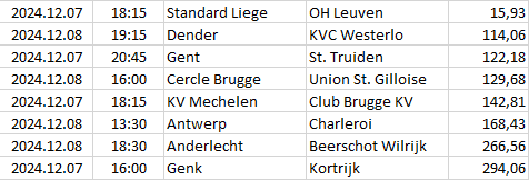 Belgium - Jupiler Pro League