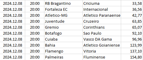 Brazil - Serie A