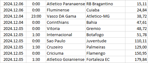 Brazil - Serie A