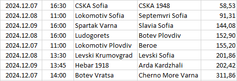 Bulgaria - First League
