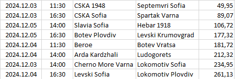 Bulgaria - First League